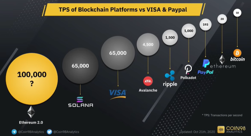 Btc lightning network transactions per second