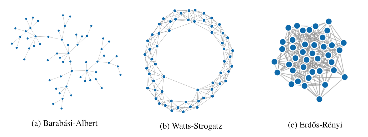 Replicating “Hyperbolic Graph Neural Networks” | by Metehan Doyran | Medium