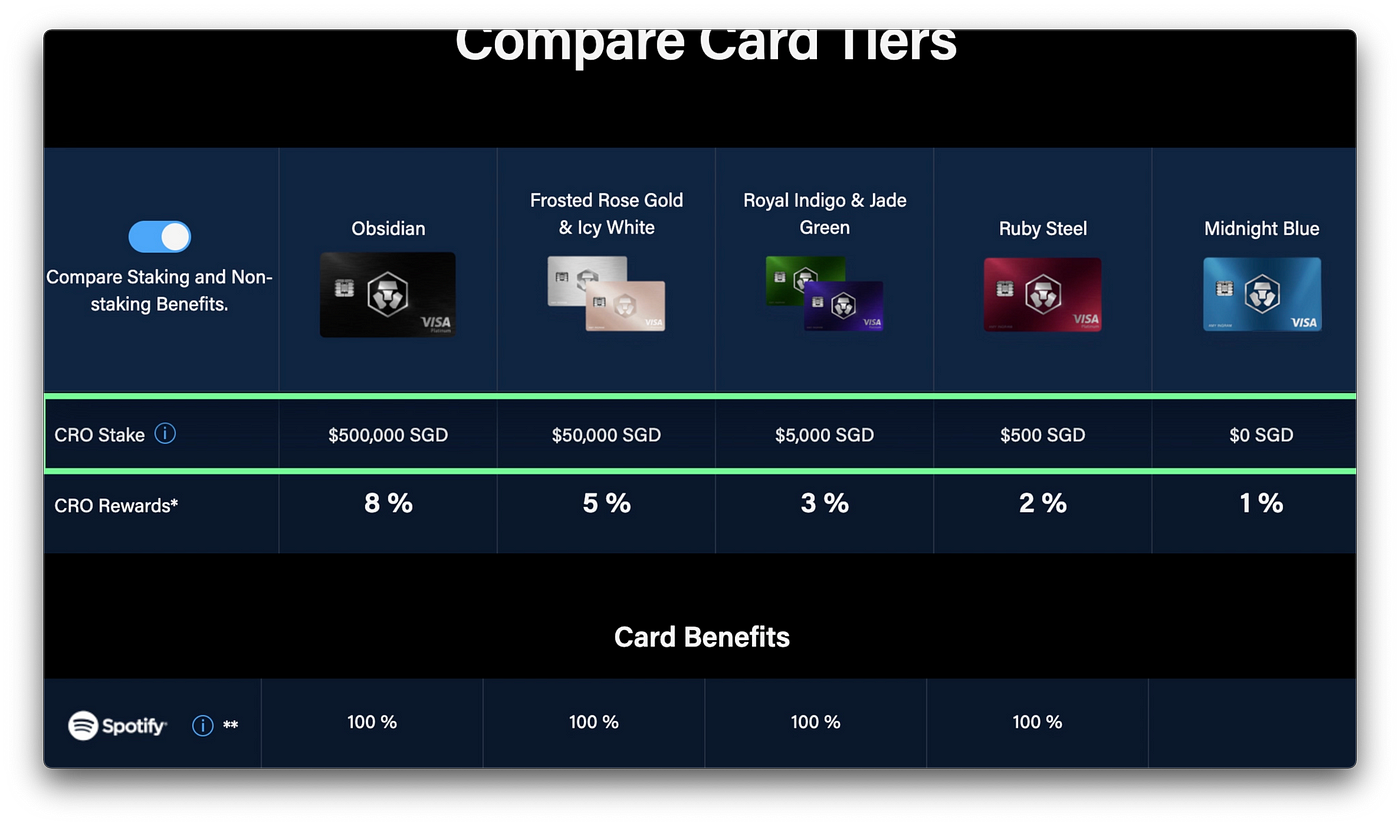crypto.com card spending limits