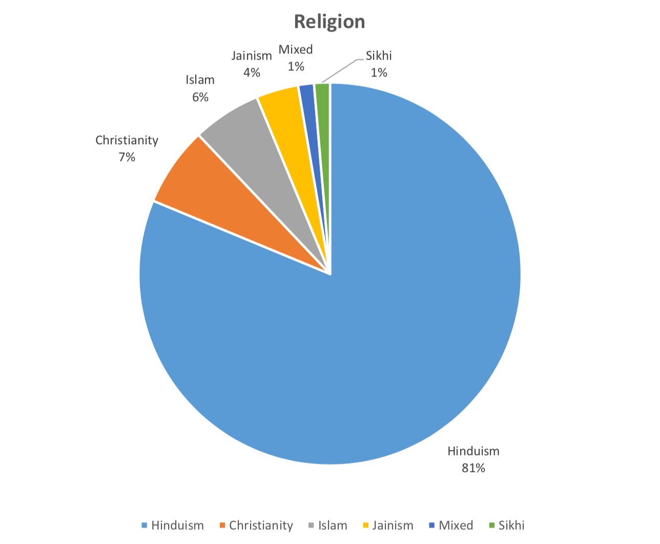 What We Know About Diversity at Ashoka A Look at the YIF Programme