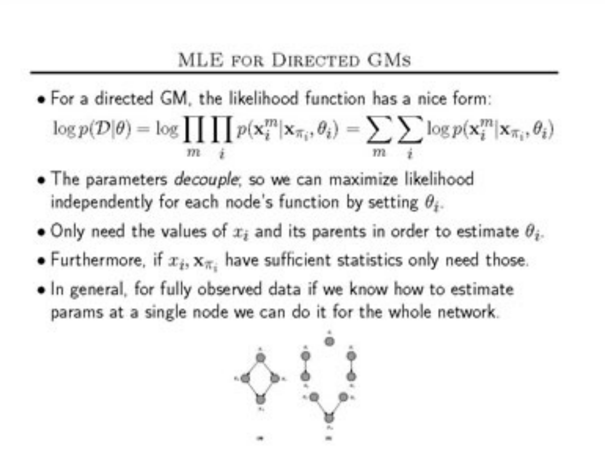 Thinking: Learning in directed graphical models | by sharath rao | Medium