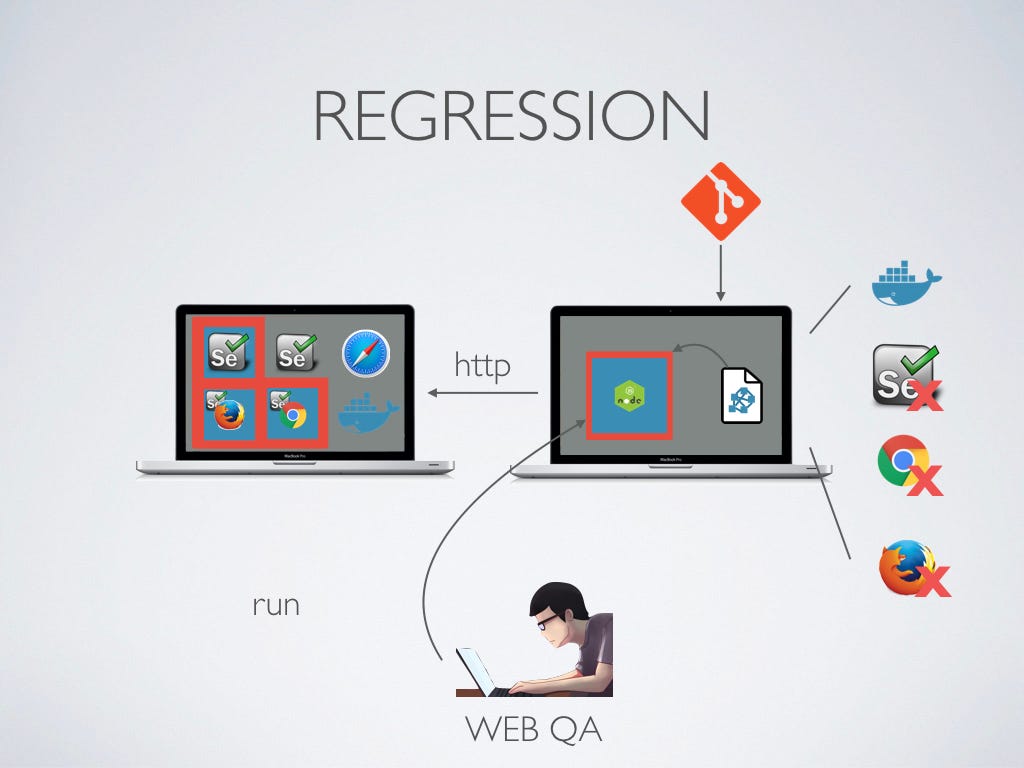  Automation Test Solutions with Docker, Selenium and Cucumber.js