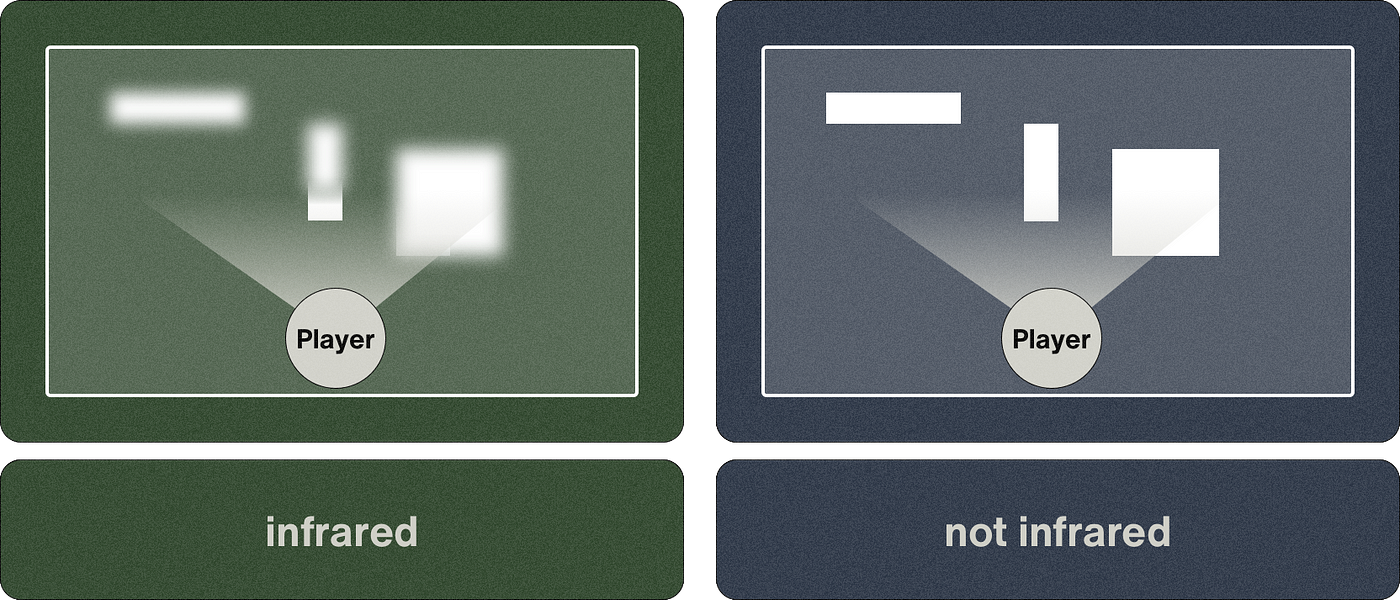 infrared/not infrared example