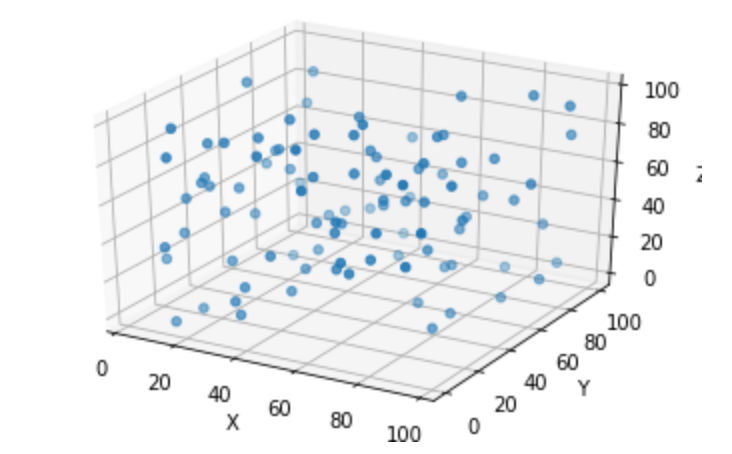 Machine Learning Basics: The Curse of Dimensionality (Python Examples ...