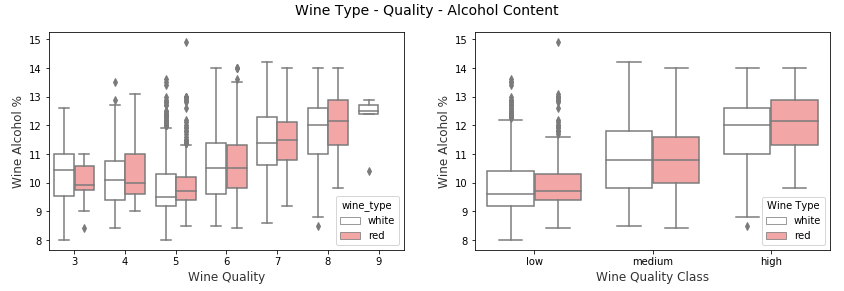 The Art of Effective Visualization of Multi-dimensional Data | by ...