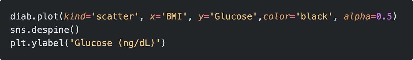 A Brief Guide to the Python Dataviz Landscape | by Mike Schaid, PhD ...