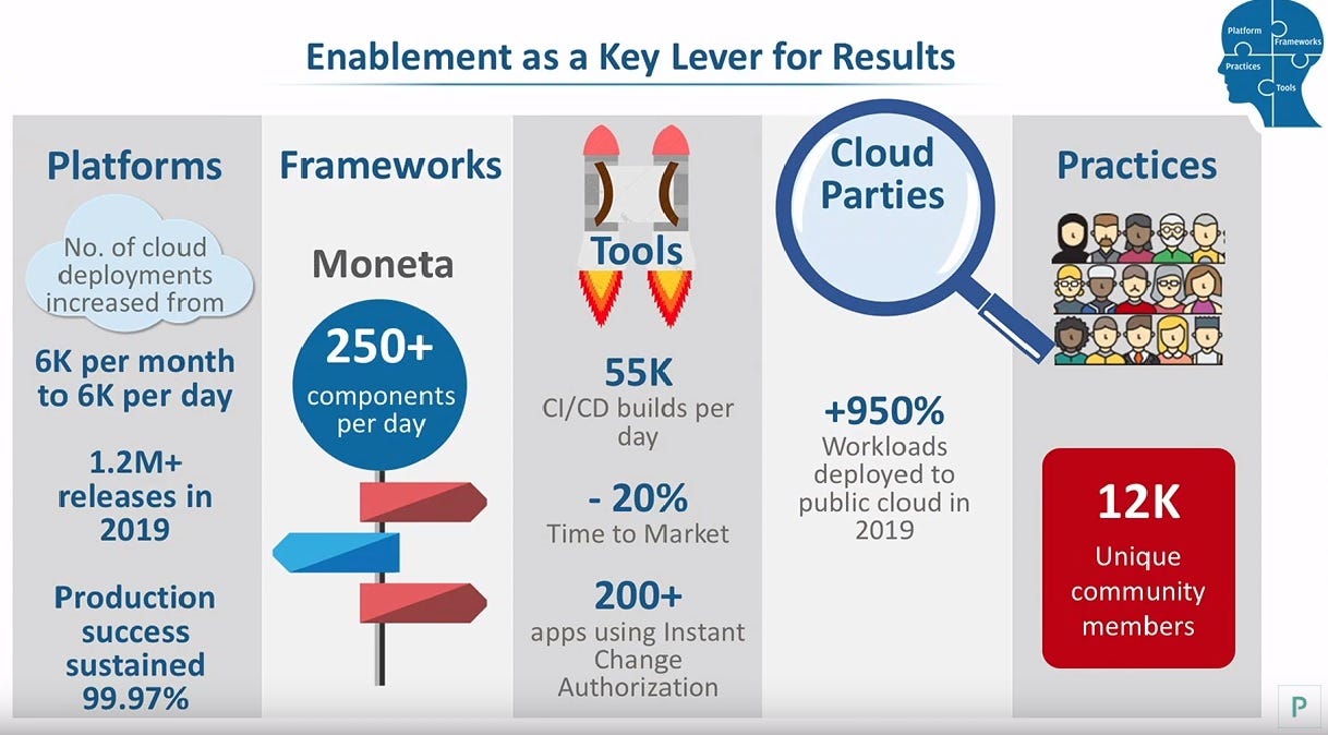 SpringOne Platform 2019. SpringOne Platform is the premier… by LiftUp