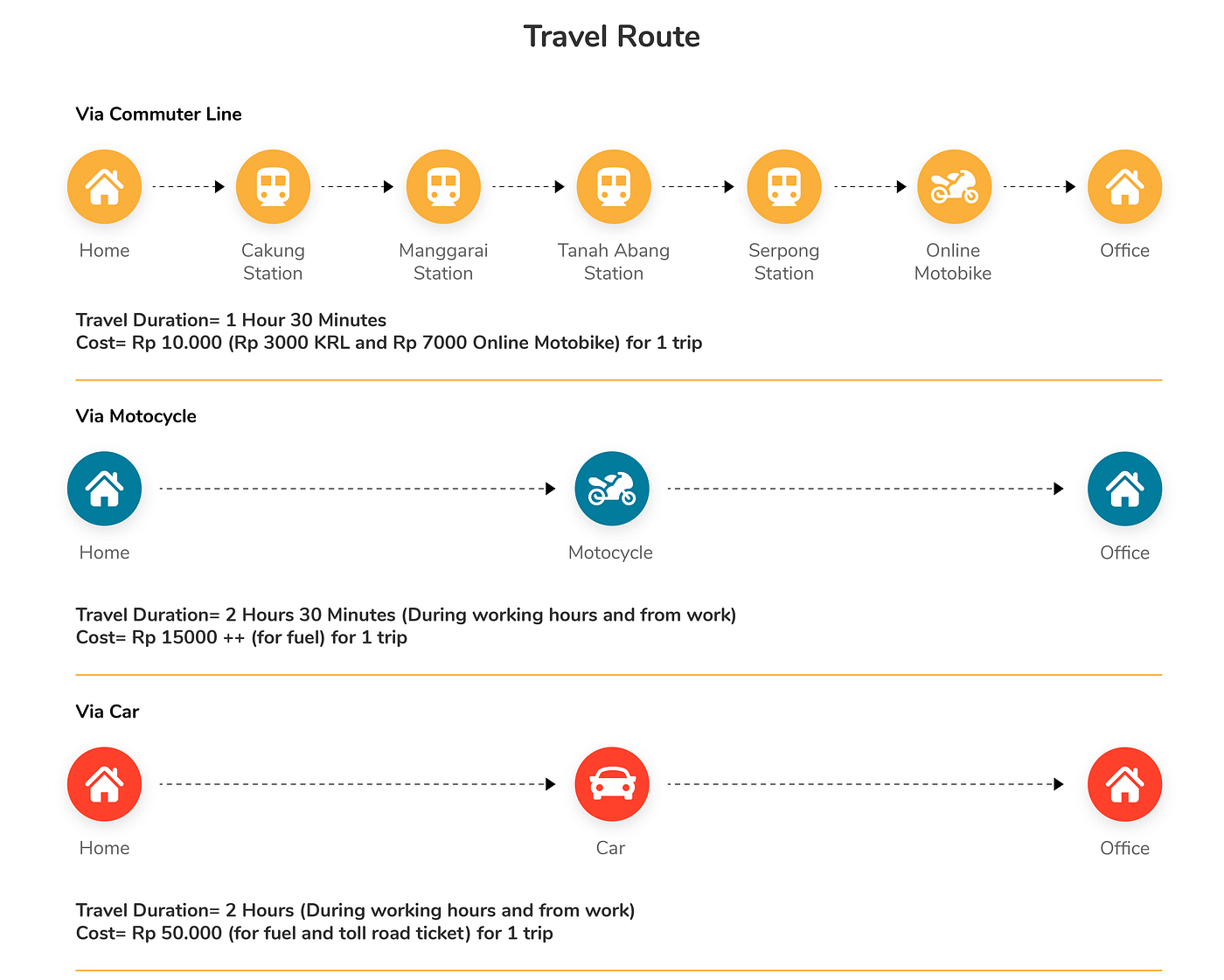 Rute kel