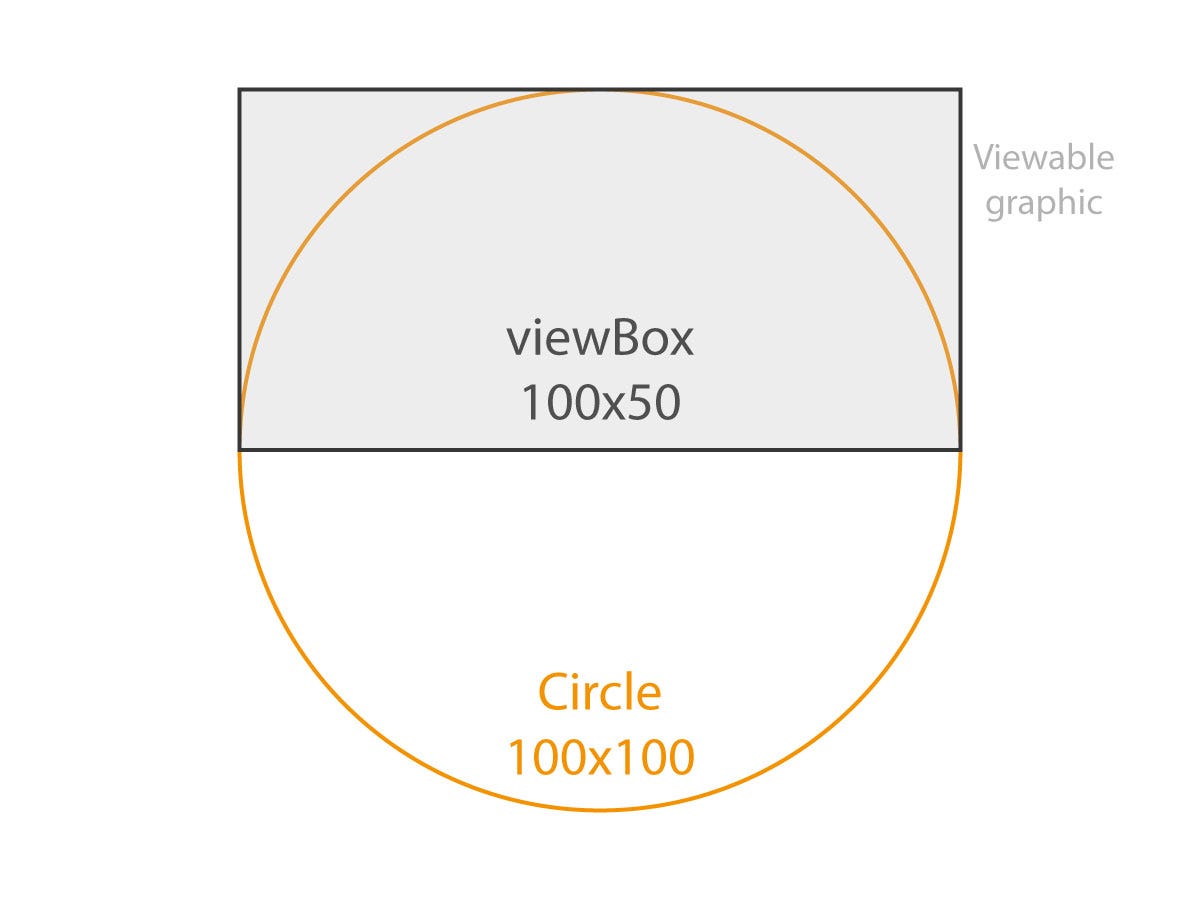 Code Simple Svg Icons Home Globe Profile Share By Chris Wilkinson Level Up Coding