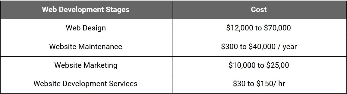 Finding Customers With Website Development Website Development Cheet Sheet