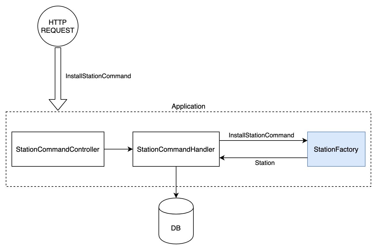 Clean Up Your Spock Tests. A real coding example of how to improve