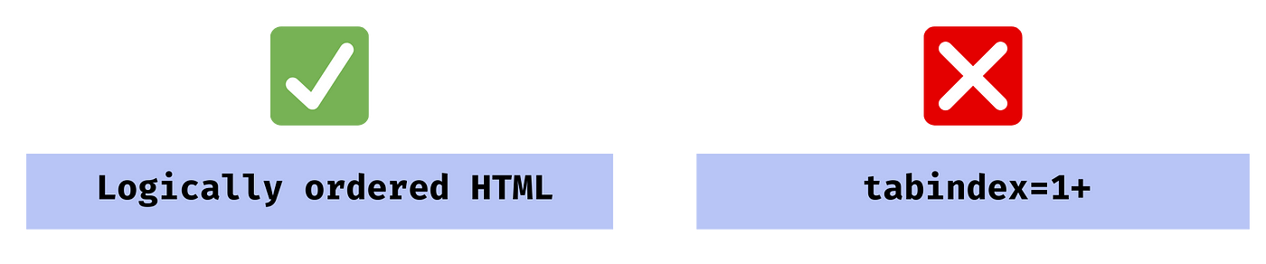 tabindex