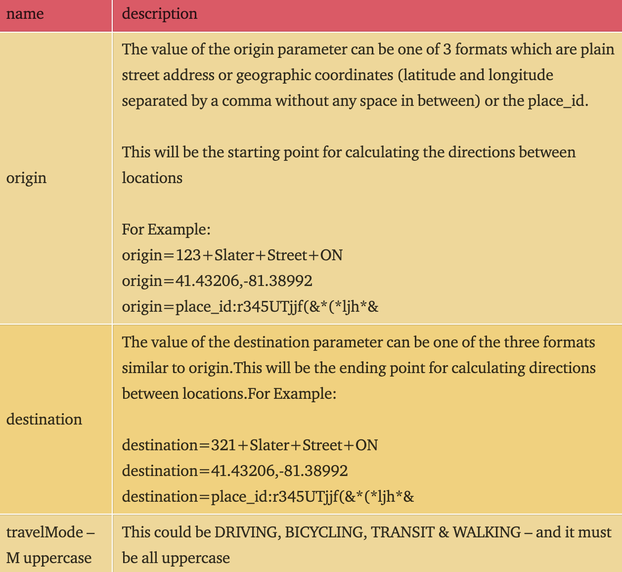 Google Maps API Directions Service Example  by Raja Tamil  Medium