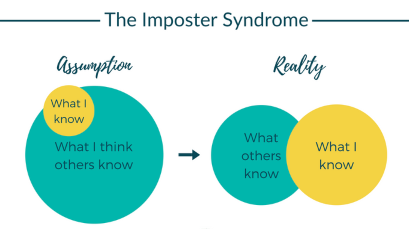 Imposter syndrome