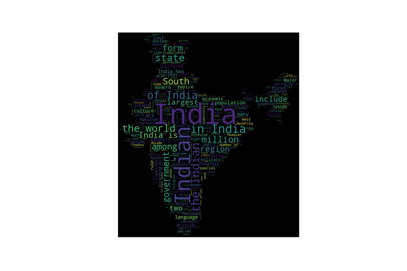 Word cloud python jupyter notebook - lasopaalabama