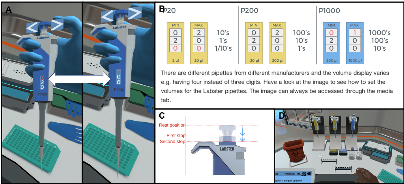 Uncovering The “Goldilocks” of Virtual Labs: A Research-Review Hybrid  Article | by Benedikt Alexandrovich Dolgikh | Medium