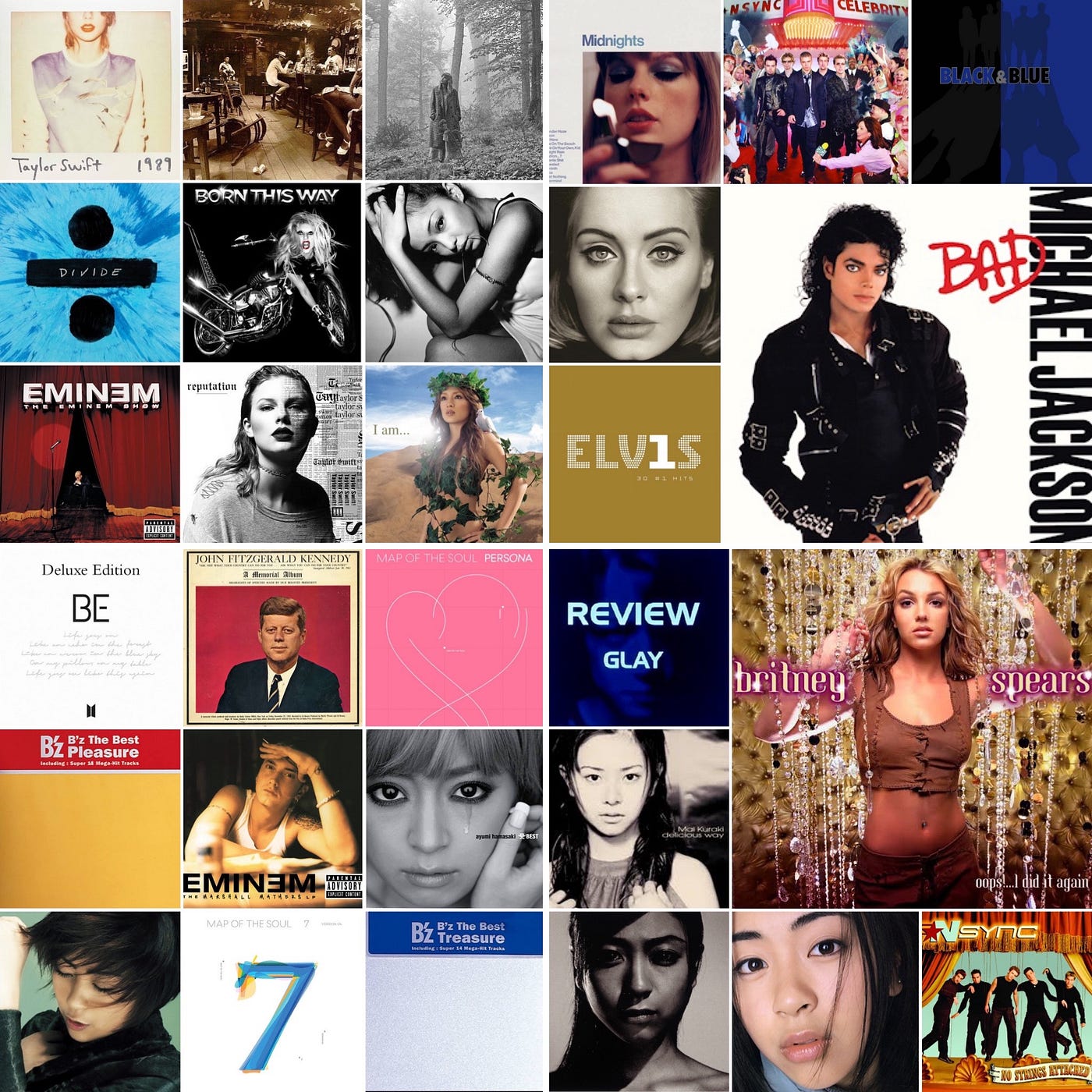 The World's Biggest First Week Album Sales | by Sheldon Rocha Leal, PhD |  Medium