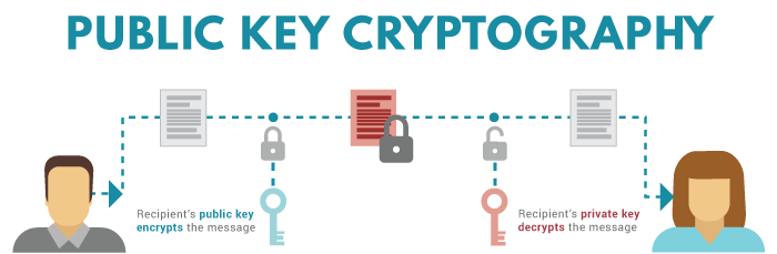 blockchain private key