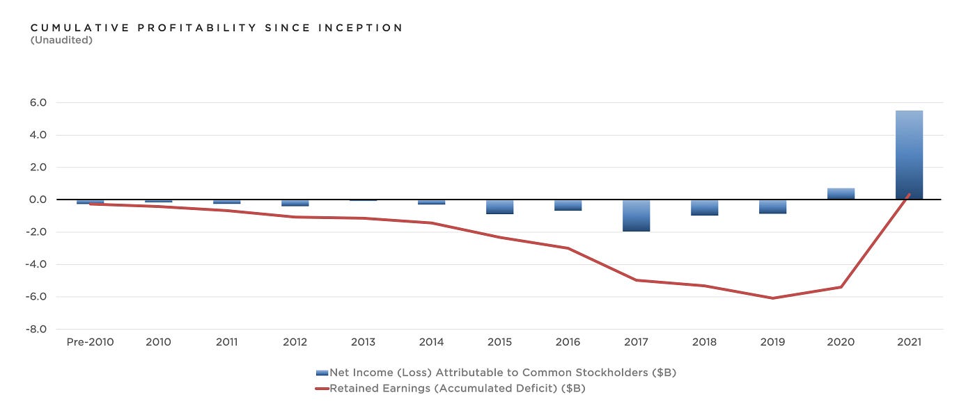 How Elon Musk’s Wealth Isn’t Real