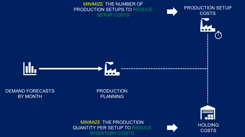 Production Scheduling Challenges — (http://samirsaci.com)