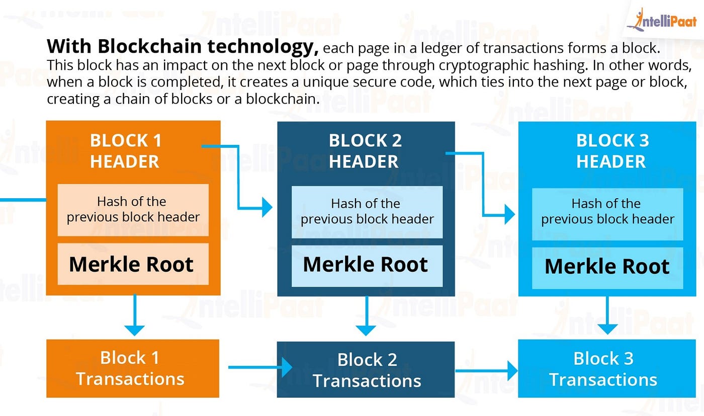 how to create bitcoin blockchain