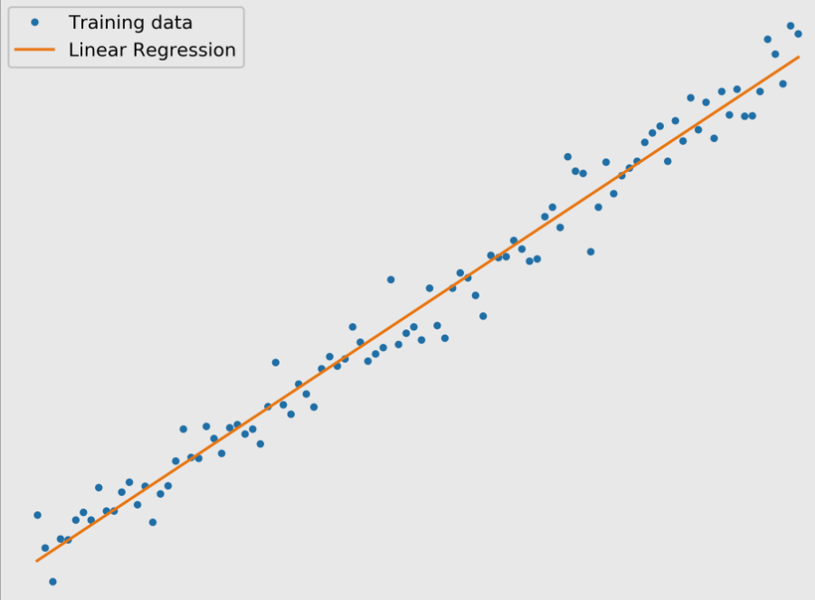 Mathematics behind Linear regression | by sri kanth | Medium