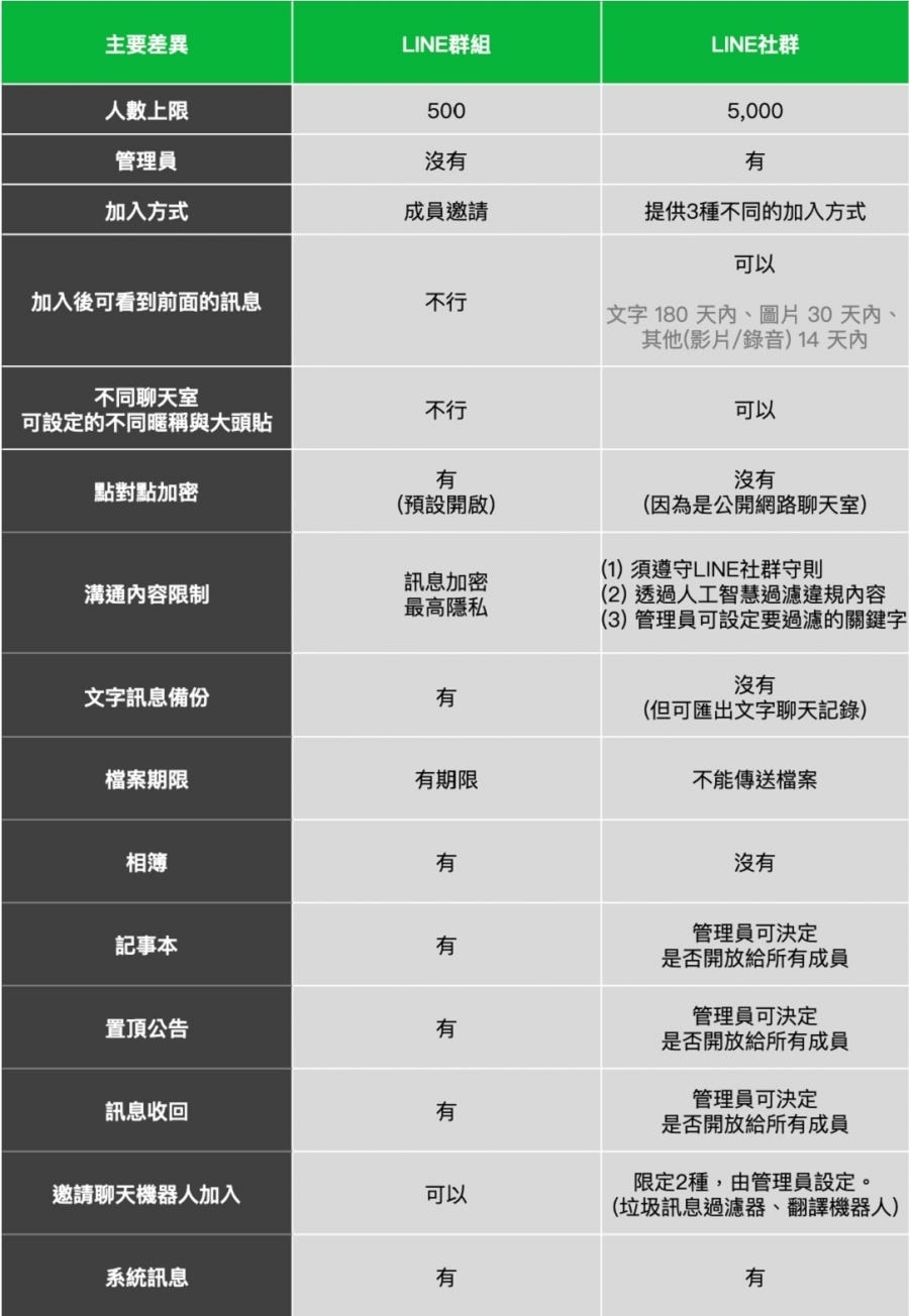 Line 社群 Openchat 三大運用場合及相似平台比較 不再擔心被翻群 Line By May Aiii Medium Line 社群 Openchat 三大運用場合及相似平台比較 不再擔心被翻群 Line By May Aiii Medium
