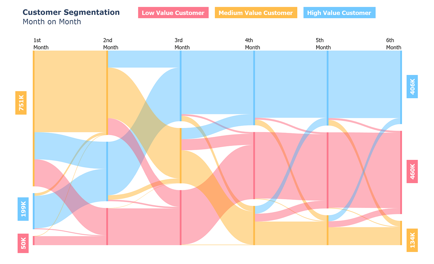Sankeying' with Plotly | Python in Plain English