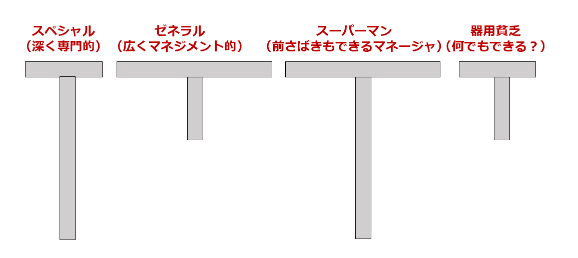 爲廣 慎二 Medium