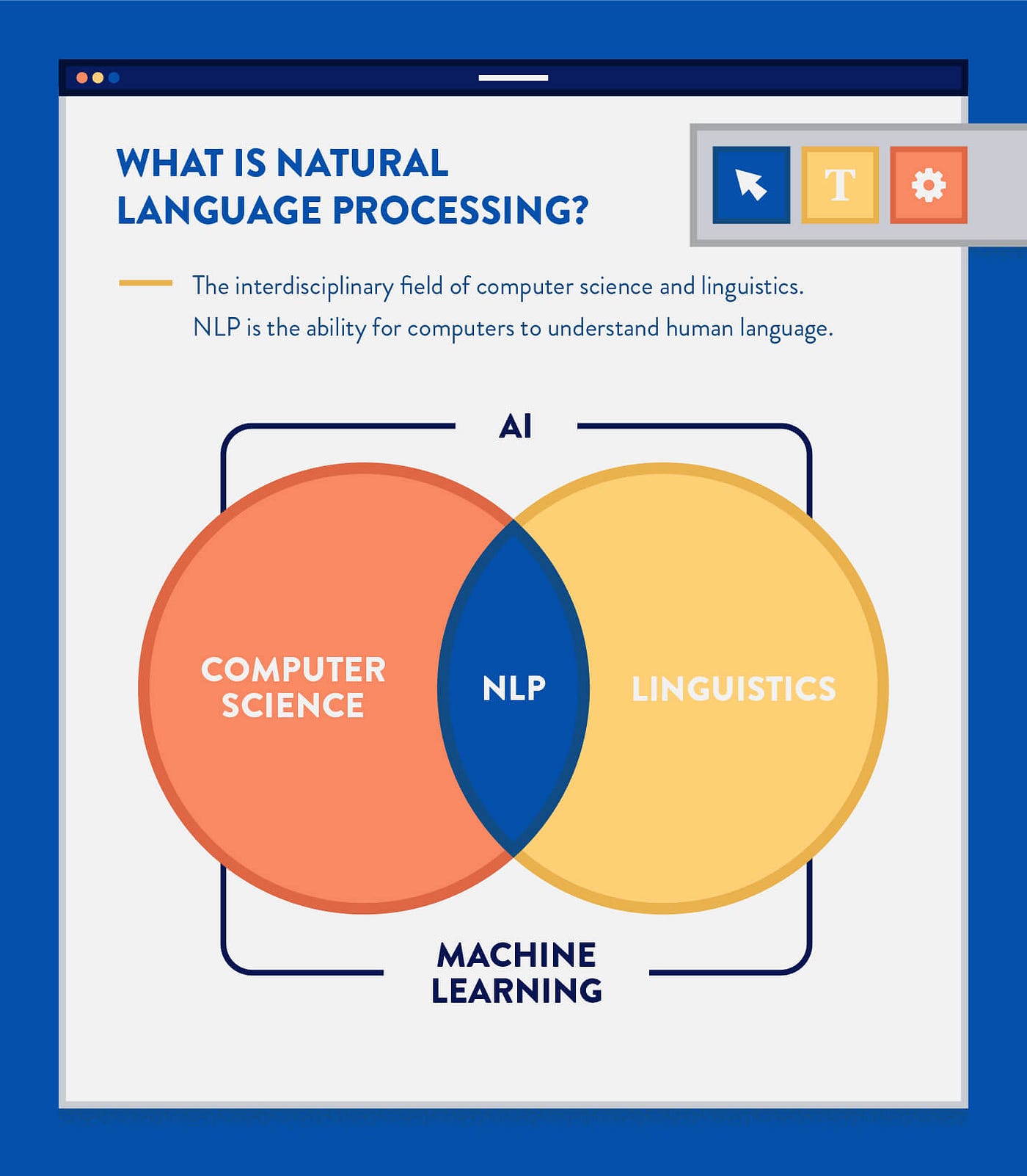 Introduction to Natural Language Processing (NLP) | by Ibrahim Sharaf |  Towards Data Science