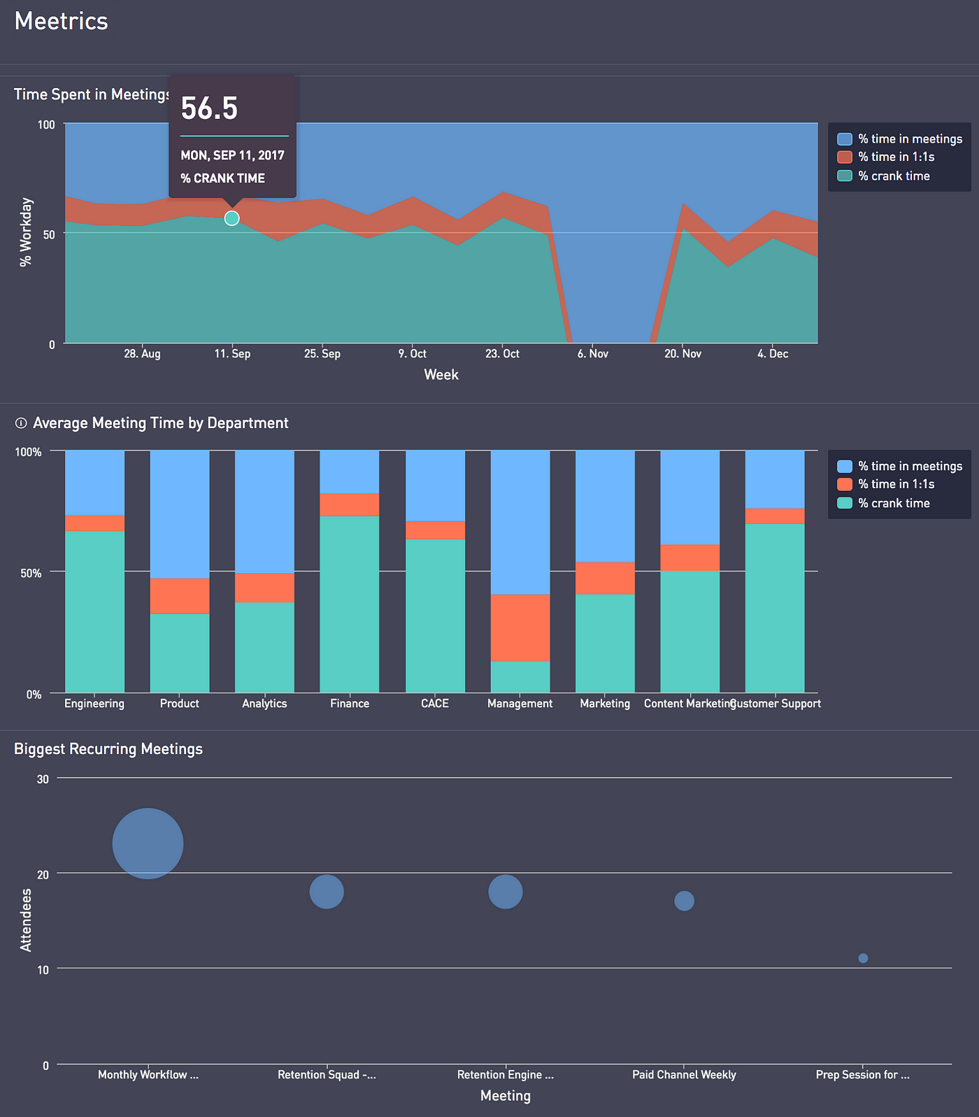 Analyzing Meeting Metrics Using the Google Calendar API by Chas