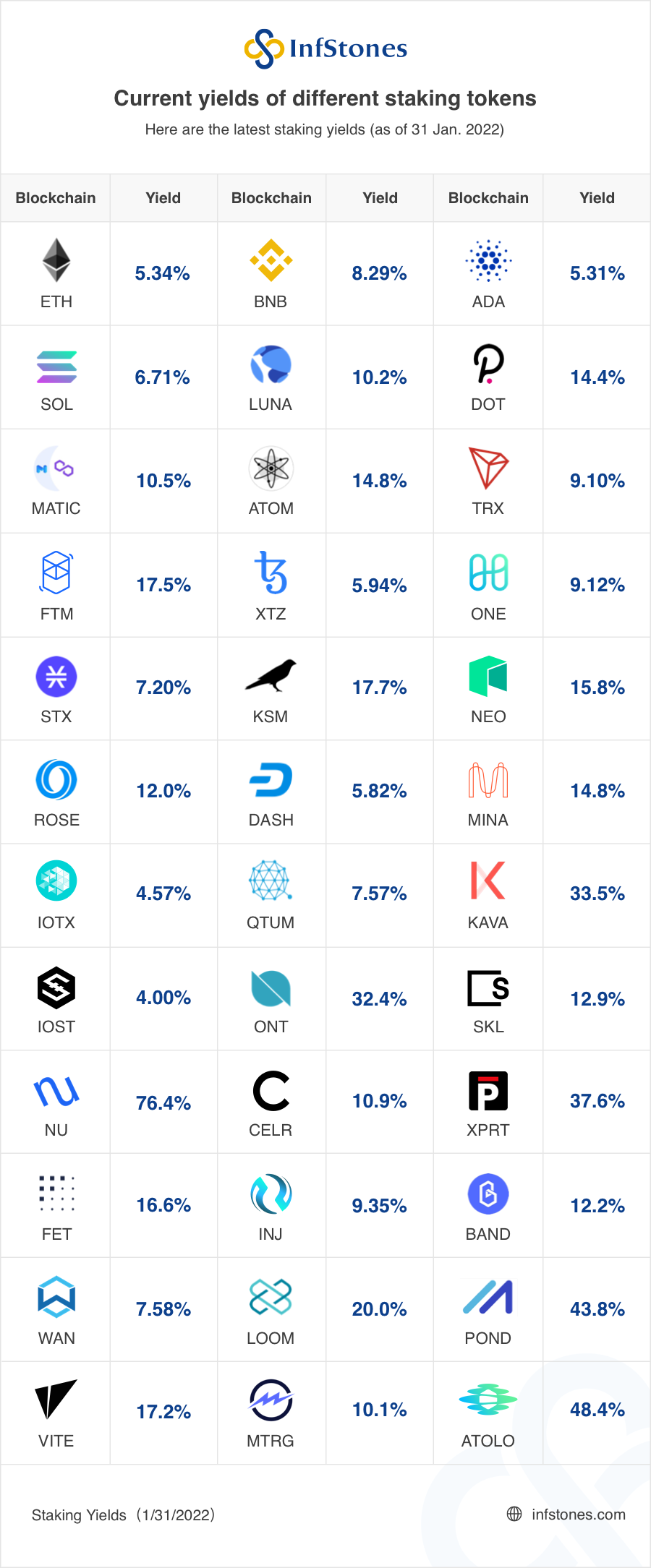 InfStones Newsletter — February