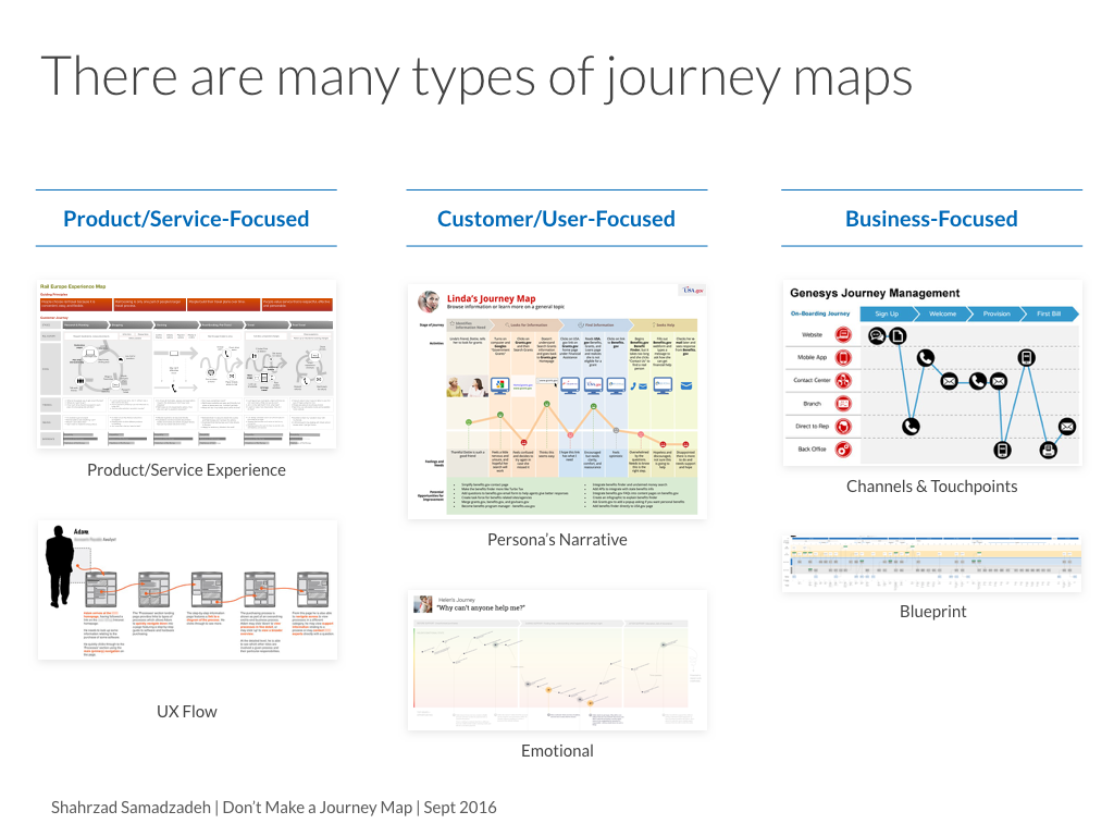 Types Of Journey Maps Don't Make A Journey Map: 9 Archetypes Of Good / Bad, And How To Decide  What To Use | By Shahrzad Samadzadeh | Medium