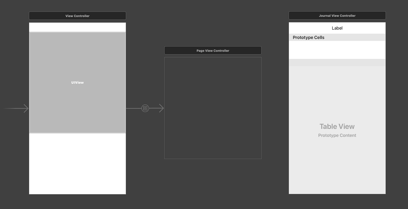 [Swift] Make a Journallike Infinite Scrolling View with