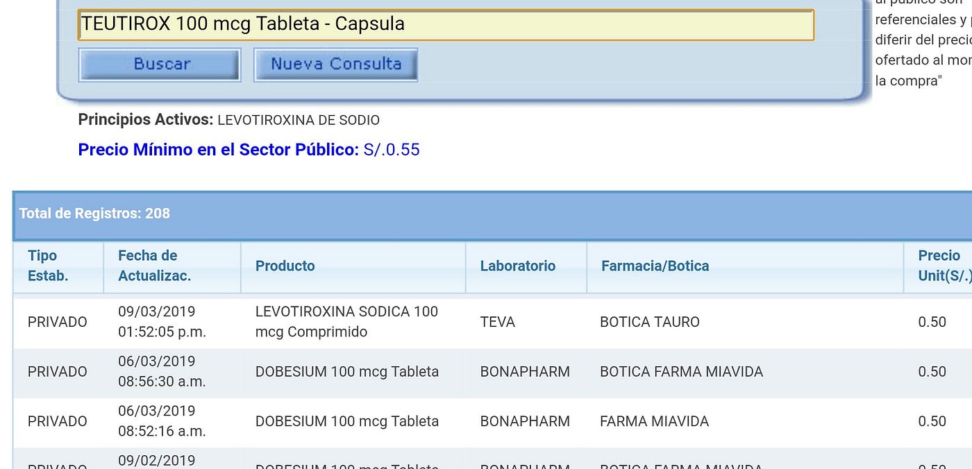 Apuntes sobre la LEVOTIROXINA SODICA (2019) | by Edwin Gago | Aduanas ...