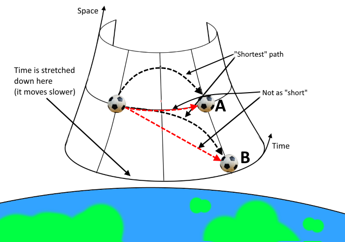 Gravity As Geometry The Four Fundamental Forces Part 1 By Mikael Davidsson Apr 21 Cantor S Paradise