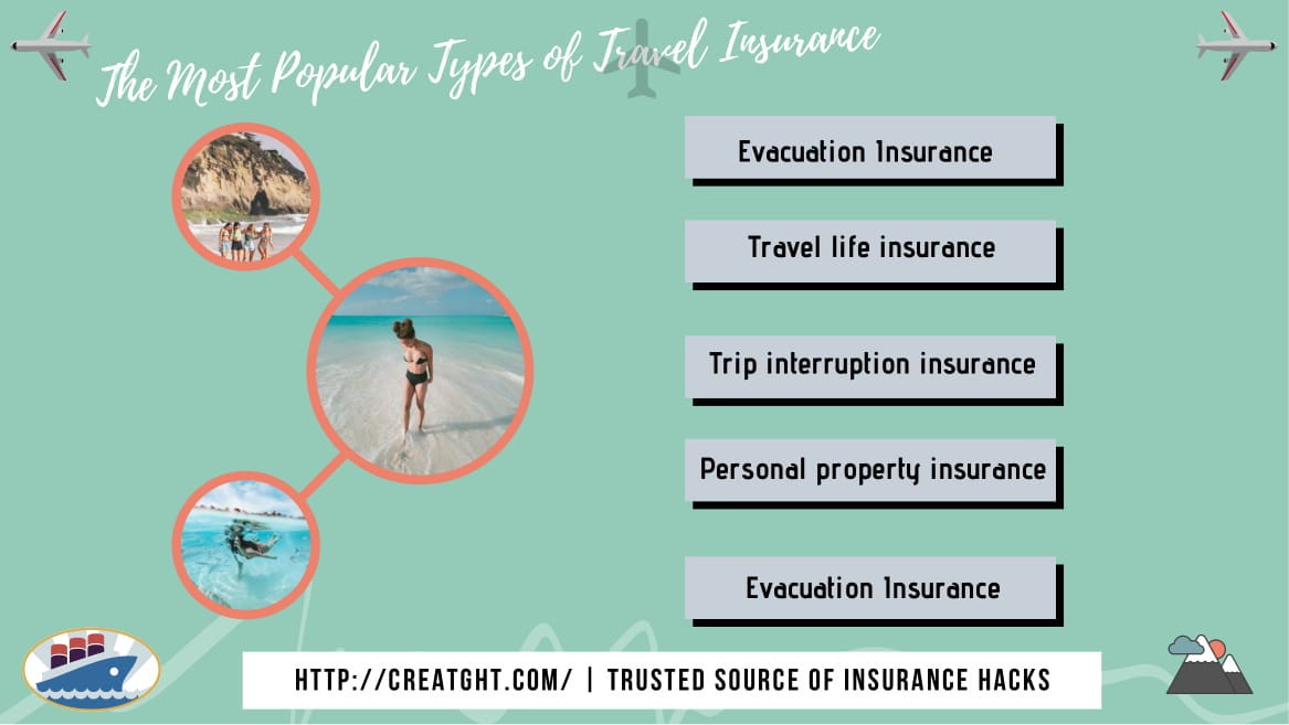 Most Popular type of Travel Insurance by Lose Weight Tips Medium