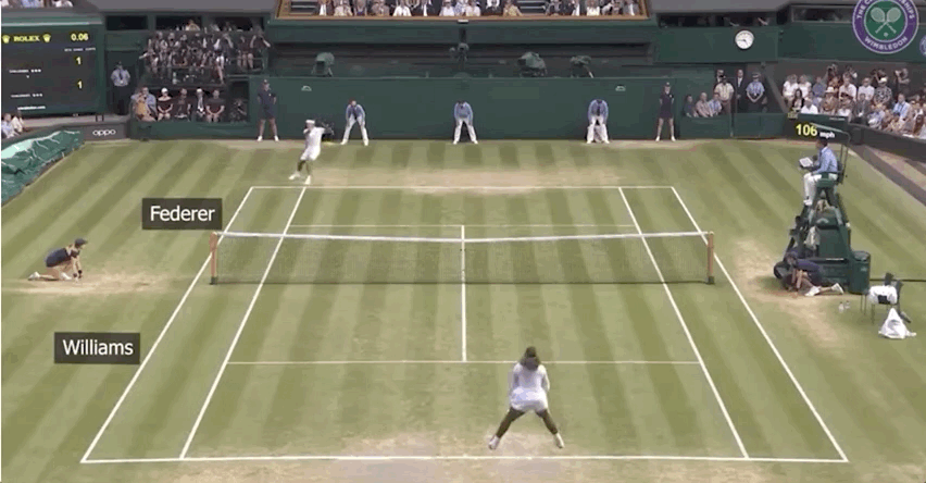 Love-Love: Stanford Researchers Generate Realistic 'Fake' Wimbledon | by  Synced | SyncedReview | Medium