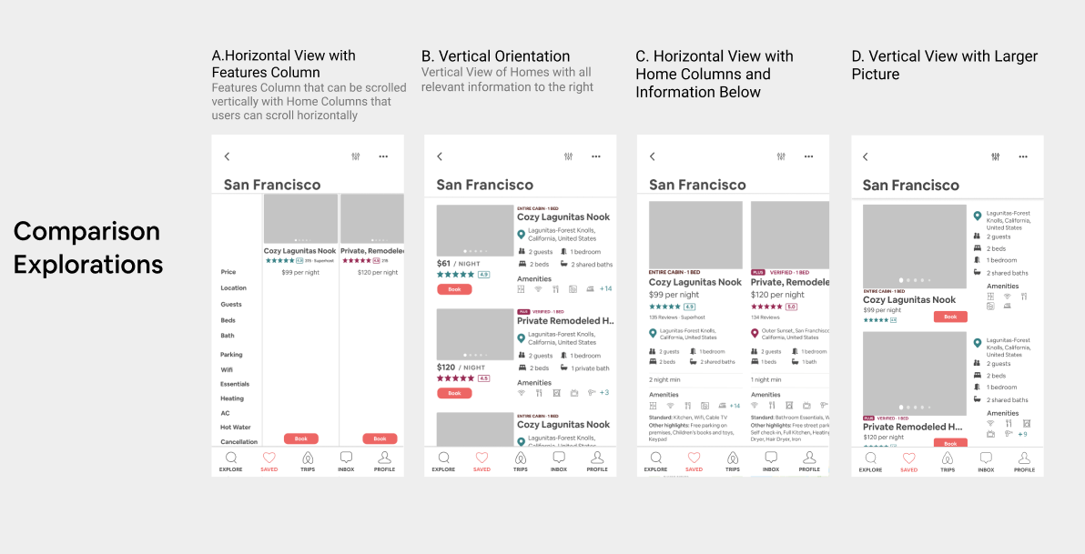 Airbnb Case Study: Designing to Facilitate the Booking Process | by ...
