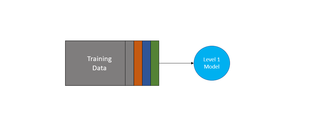 A Deep Dive into Stacking Ensemble Machine Learning — Part I | by ...