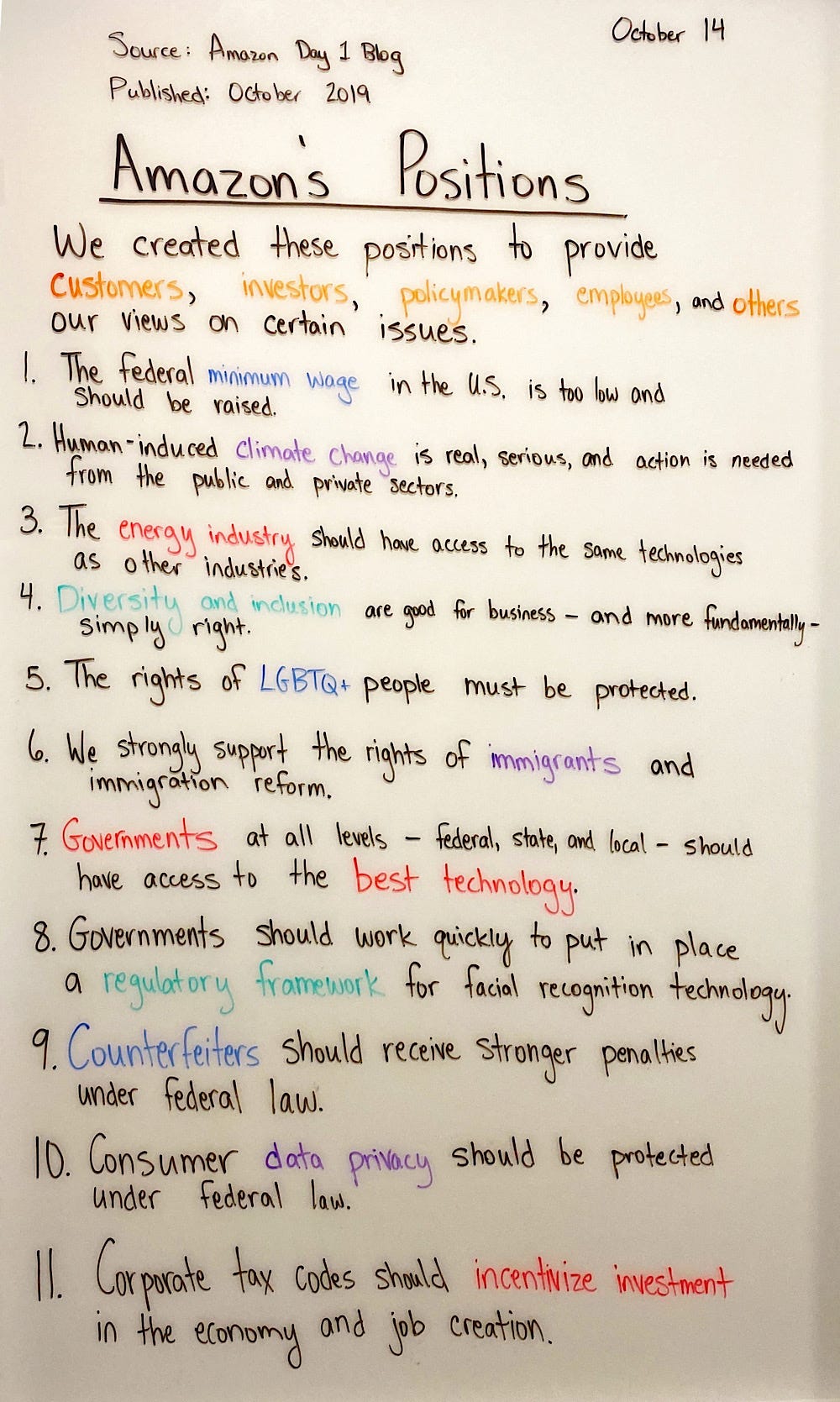 Amazon’s Positions. Source Amazon Day 1 Blog Published… by Danny