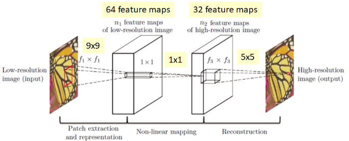 super resolution neural network