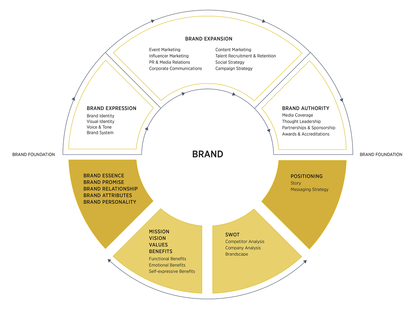 mission parts brands