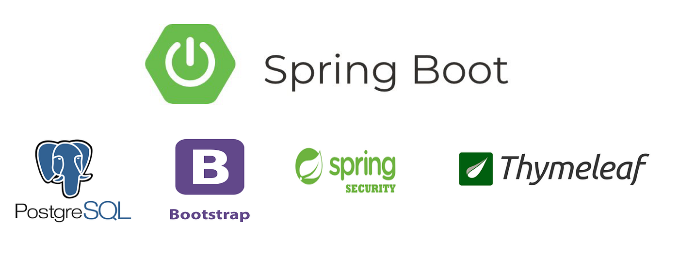 Create a Spring Boot Application (PostgreSQL, Spring Security) | Medium