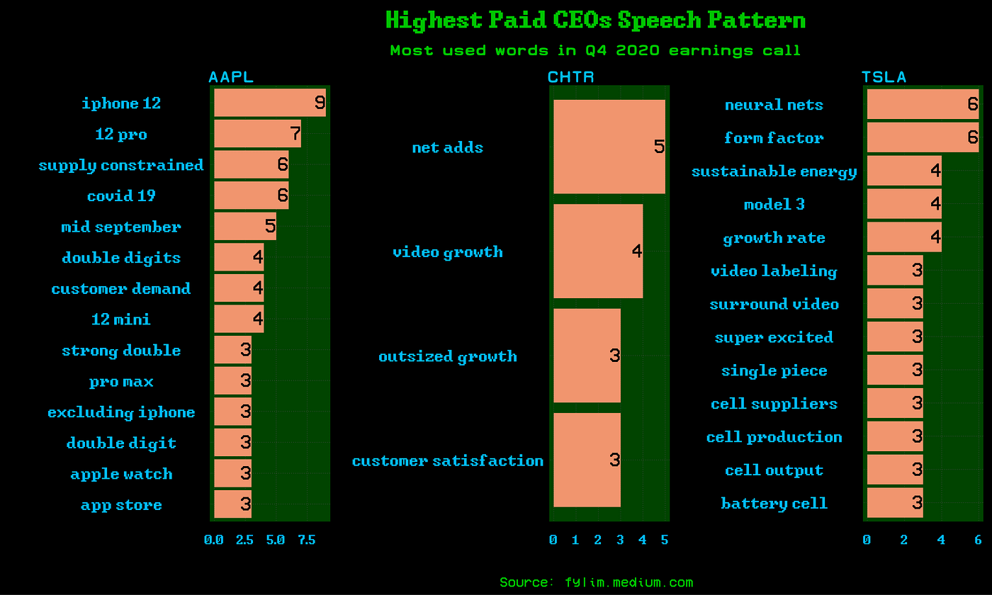 The Secret Behind Highest-paid CEO Speeches | by fylim | Medium