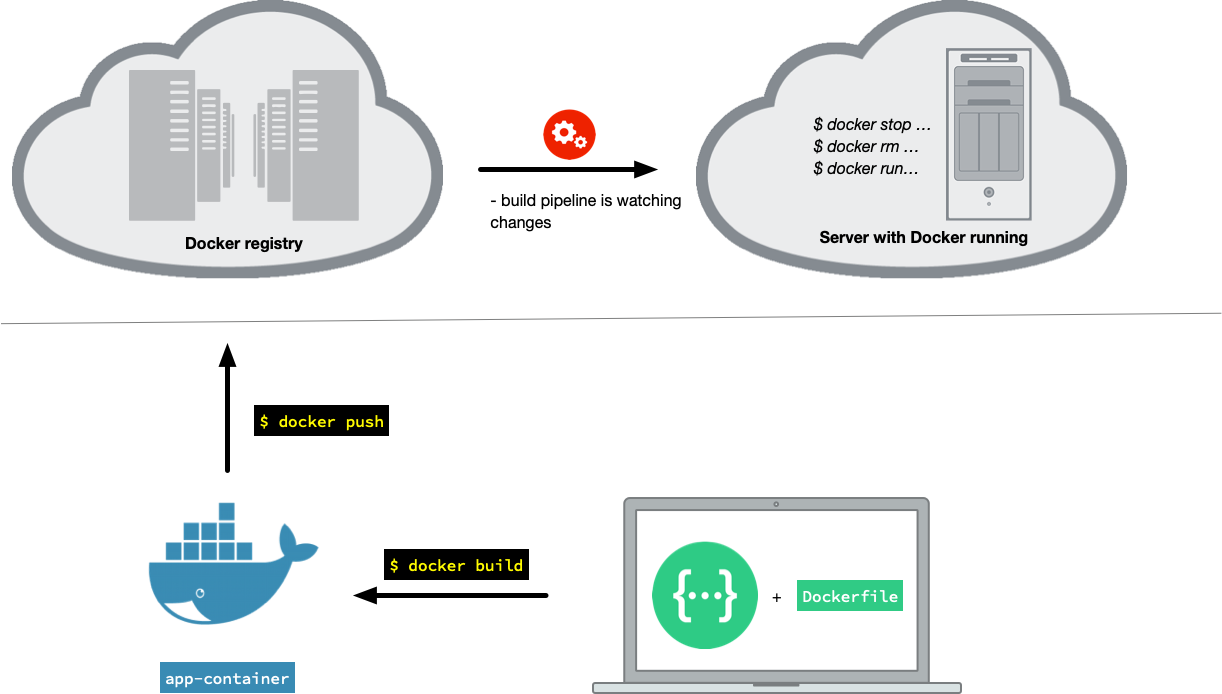 Docker registry logo без фона. Docker get registry. Docker registry. Docker registry logo. Docker get registry.