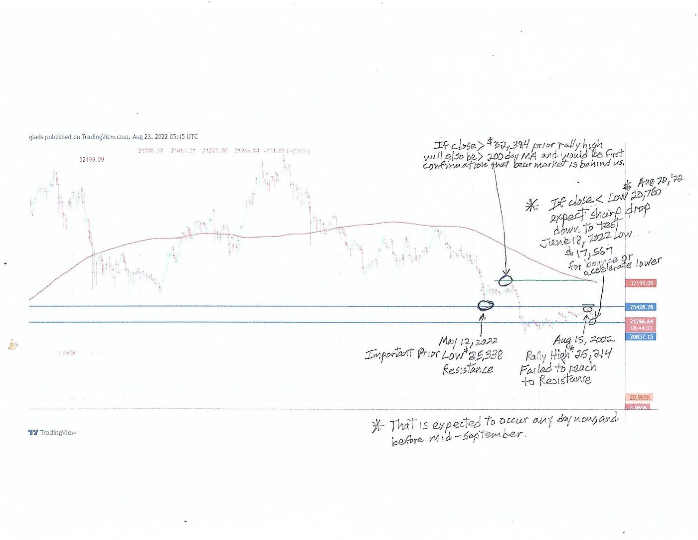 Could Bitcoin Survive/Rebound from SubZero Prices à la Crude Oil 2019