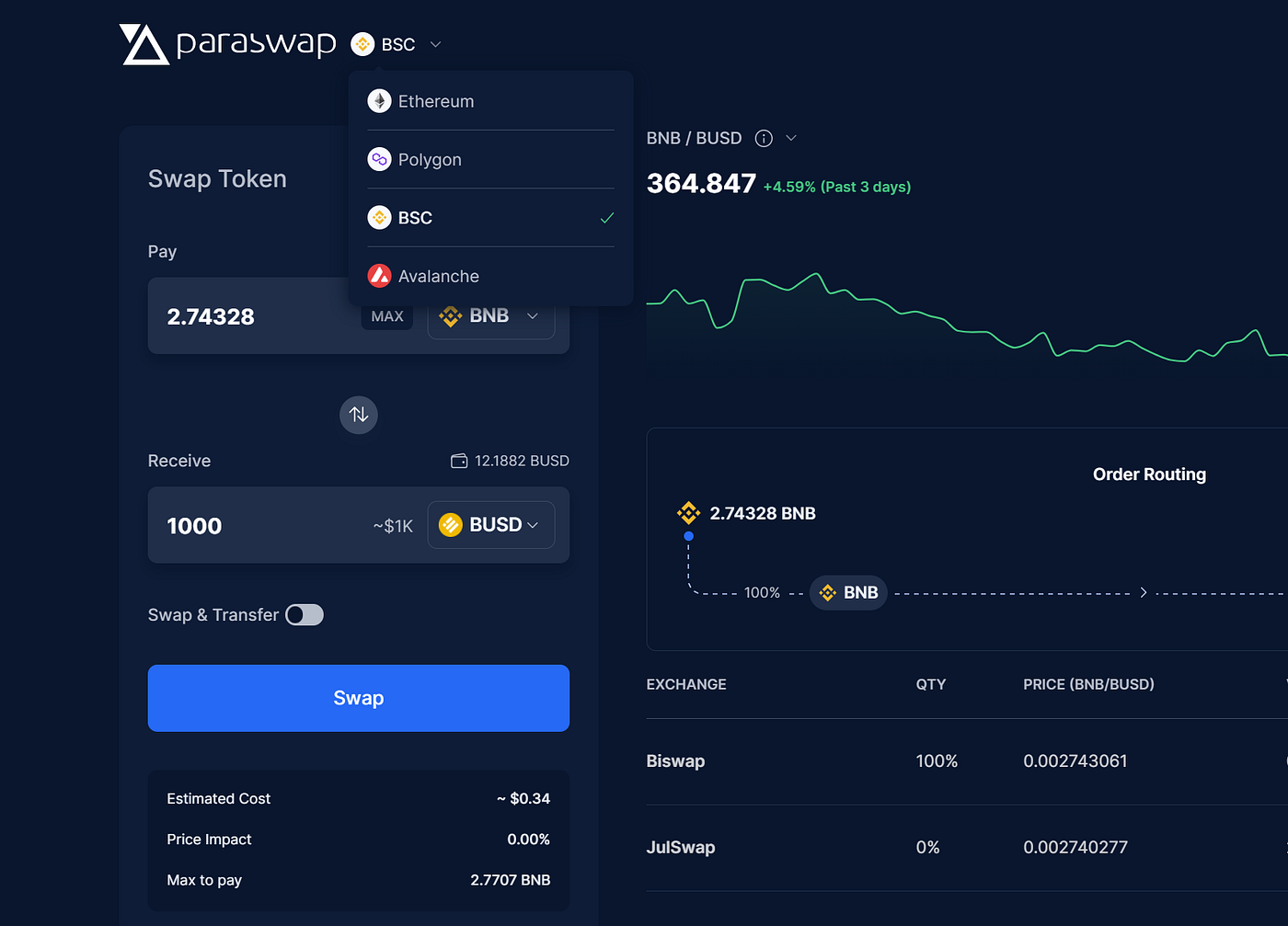 Airdrop/Whitelist Complete Guide — The DEX Aggregator Series by
