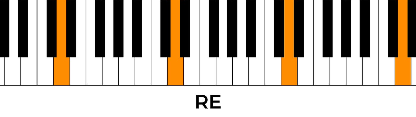 Nota Piano App