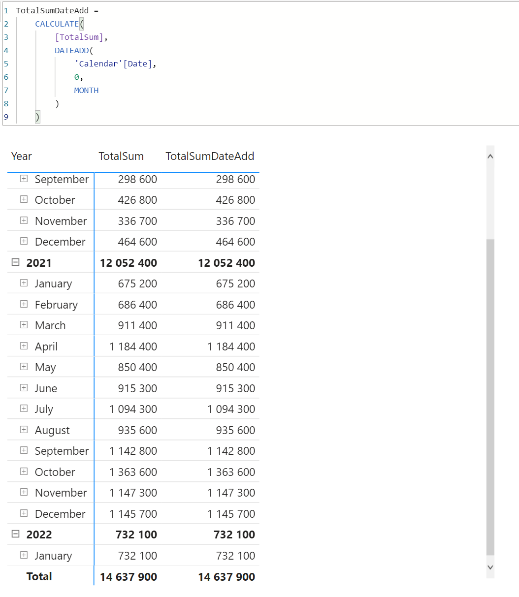 DAX Power BI DATEADD PARALLELPERIOD By